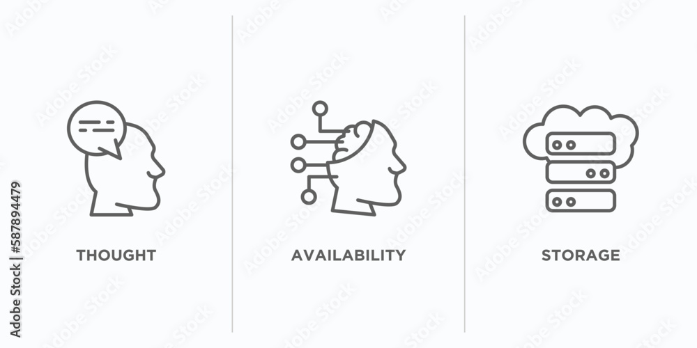 Poster artificial intelligence outline icons set. thin line icons such as thought, availability, storage ve