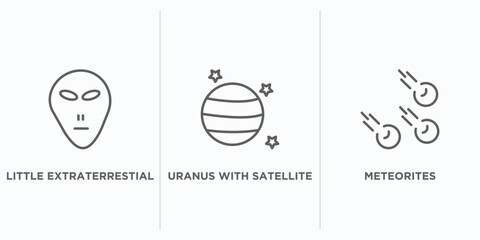 astronomy outline icons set. thin line icons such as little extraterrestial, uranus with satellite, meteorites vector. linear icon sheet can be used web and mobile © IconArt