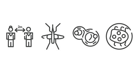 outline icons set. thin line icons sheet included keep distance, mosquito, cell division, influenza vector.