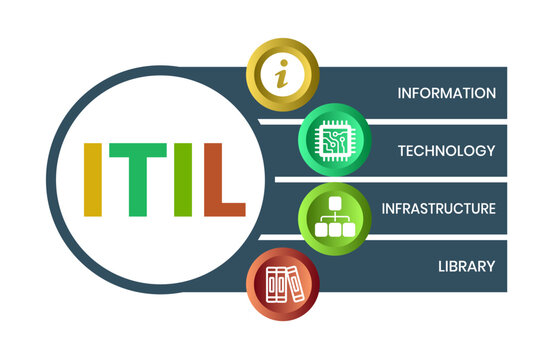 ITIL - Information Technology Infrastructure Library acronym. business concept background. Vector illustration for website banner