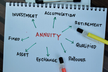 Concept of Annuity write on book with keyword isolated on Wooden Table. - obrazy, fototapety, plakaty