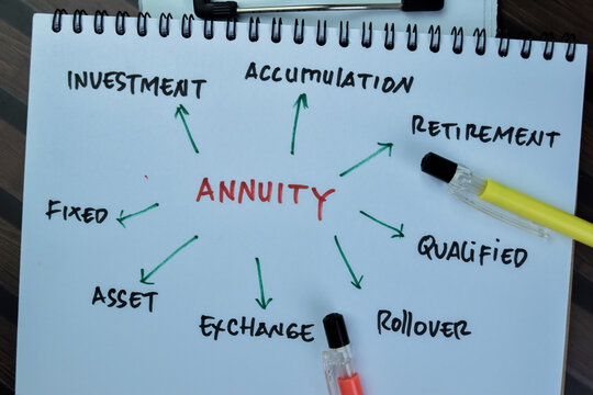 Concept of Annuity write on book with keyword isolated on Wooden Table.