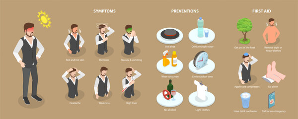 3D Isometric Flat Vector Conceptual Illustration of Heat Stroke Symptoms, Prevention Tips