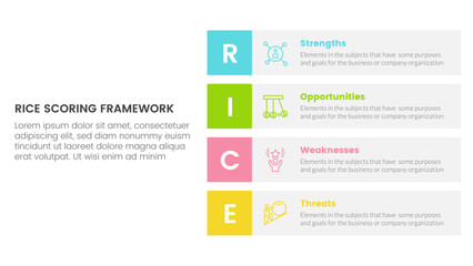 rice scoring model framework prioritization infographic with vertical square box information concept for slide presentation