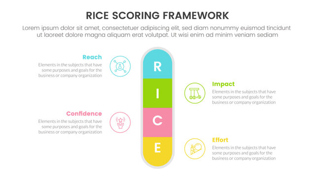 rice scoring model framework prioritization infographic with round box center symmetric information concept for slide presentation