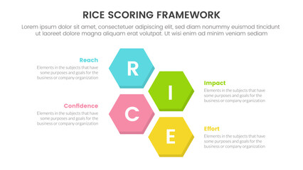 rice scoring model framework prioritization infographic with honeycomb shape horizontal information concept for slide presentation