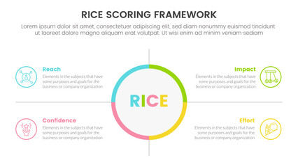 rice scoring model framework prioritization infographic with big circle center and symmetric point information concept for slide presentation