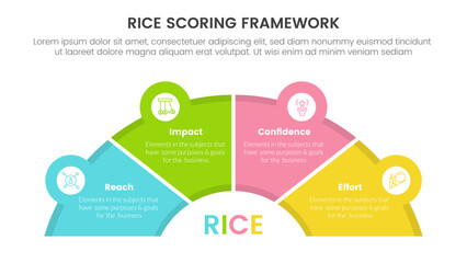 rice scoring model framework prioritization infographic with hal circle shape and icon linked information concept for slide presentation - obrazy, fototapety, plakaty