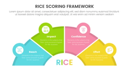 Deurstickers rice scoring model framework prioritization infographic with hal circle shape and icon linked information concept for slide presentation © ribkhan