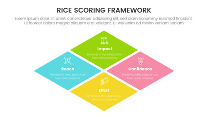 rice scoring model framework prioritization infographic with big skewed center shape information concept for slide presentation