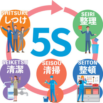 5S活動のイメージイラスト
