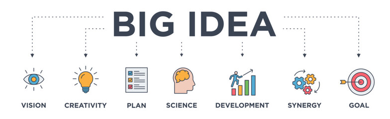 Big idea banner web icon vector illustration concept with icon of vision, creativity, plan, science, development, synergy and goal