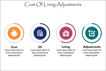 COLA - Cost of Living Adjustments acronym. Infographic template with icons and description placeholder