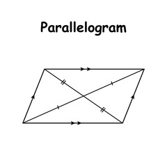 Properties of a parallelogram in geometry. Area and perimeter of parallelogram shape. Vector illustration isolated on white background.