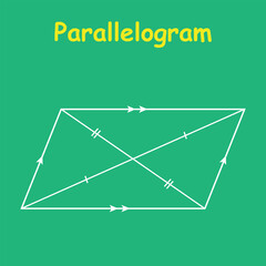 Properties of a parallelogram in geometry. Area and perimeter of parallelogram shape. Vector illustration isolated on chalkboard.