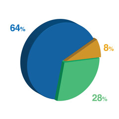 64 28 8 percent 3d Isometric 3 part pie chart diagram for business presentation. Vector infographics illustration eps.