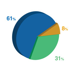 61 31 8 percent 3d Isometric 3 part pie chart diagram for business presentation. Vector infographics illustration eps.