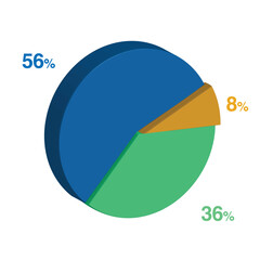 56 36 8 percent 3d Isometric 3 part pie chart diagram for business presentation. Vector infographics illustration eps.