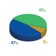 47 45 8 percent 3d Isometric 3 part pie chart diagram for business presentation. Vector infographics illustration eps.