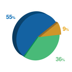 55 36 9 percent 3d Isometric 3 part pie chart diagram for business presentation. Vector infographics illustration eps.