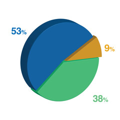 53 38 9 percent 3d Isometric 3 part pie chart diagram for business presentation. Vector infographics illustration eps.