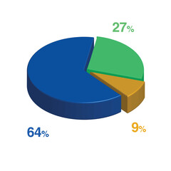 64 27 9 percent 3d Isometric 3 part pie chart diagram for business presentation. Vector infographics illustration eps.