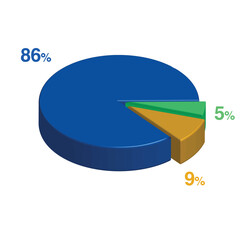 86 5 9 percent 3d Isometric 3 part pie chart diagram for business presentation. Vector infographics illustration eps.