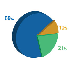 69 21 10 percent 3d Isometric 3 part pie chart diagram for business presentation. Vector infographics illustration eps.
