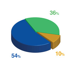 54 36 10 percent 3d Isometric 3 part pie chart diagram for business presentation. Vector infographics illustration eps.