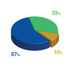 57 33 10 percent 3d Isometric 3 part pie chart diagram for business presentation. Vector infographics illustration eps.