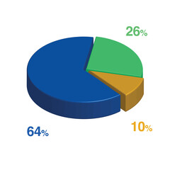 64 26 10 percent 3d Isometric 3 part pie chart diagram for business presentation. Vector infographics illustration eps.