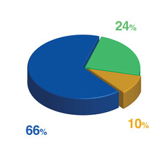 Obraz premium 66 24 10 percent 3d Isometric 3 part pie chart diagram for business presentation. Vector infographics illustration eps.