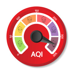 AQI gauge icon or Air Quality Index is a system for reporting the severity of air quality levels in relatable terms to the public isolate on white background.