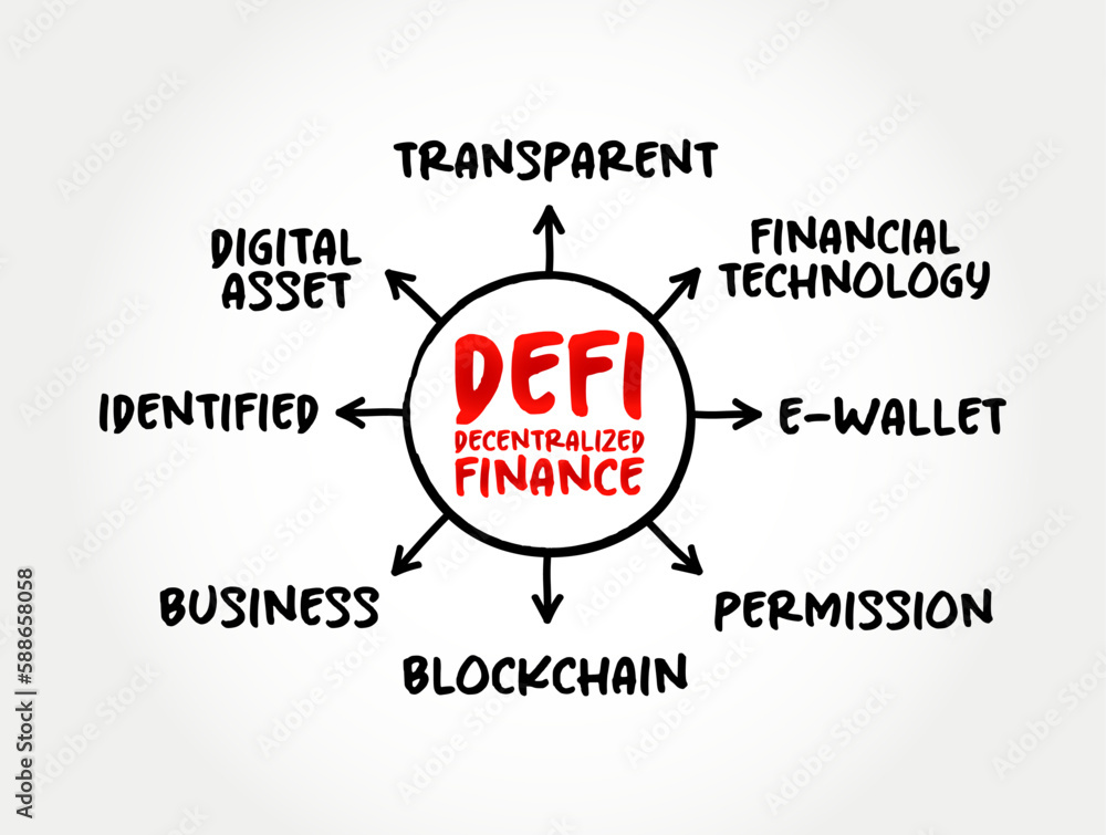Poster defi decentralized finance - blockchain-based form of finance that does not rely on central financia