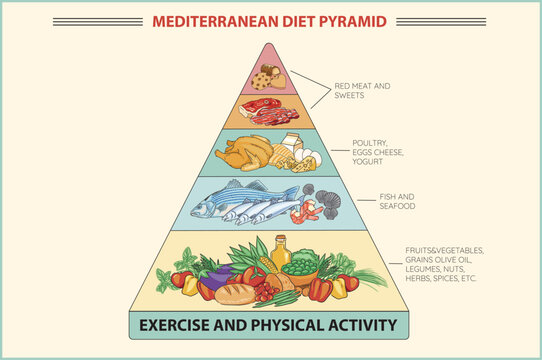 Mediterranean Diet Pyramid Illustration