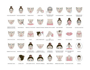Laser cosmetology vector color illustration set, facial rejuvenation and pigment spots, fractional laser resurfacing, eliminates puffiness and increases skin tone and elasticity, nasolabial folds.