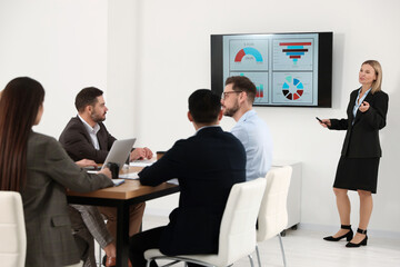 Businesswoman showing charts on tv screen in office