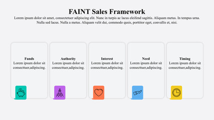 Obraz premium Infographic template of FAINT sales qualification model.