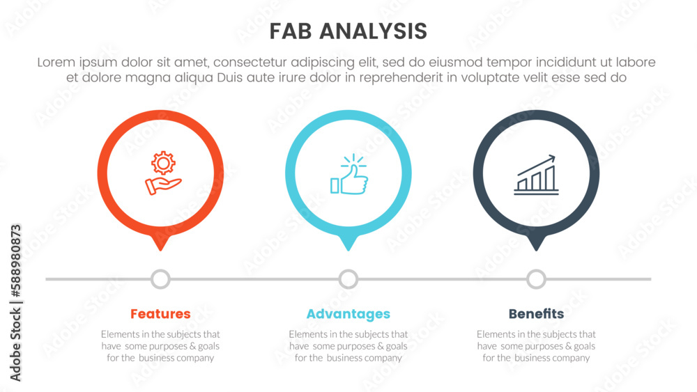 Poster fab business model sales marketing framework infographic 3 point stage template with 3 circle timeli