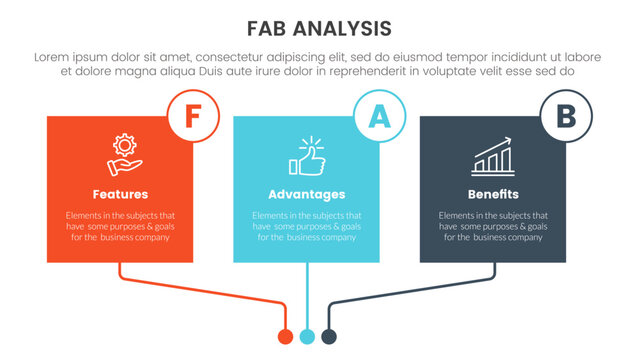 fab business model sales marketing framework infographic 3 point stage template with square box rectangle colorfull table concept for slide presentation