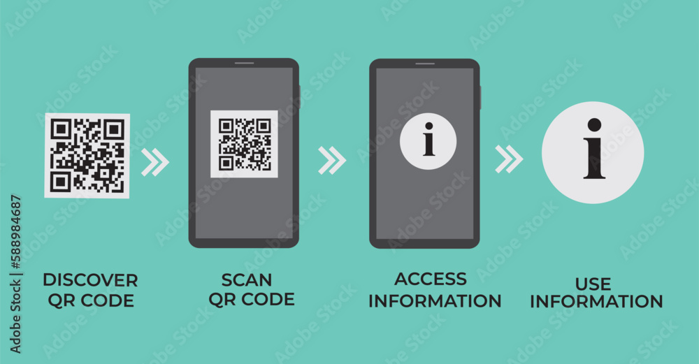Aufkleber qr code basic steps on smartphone - quick response code infographic template, mobile phone version