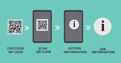 QR code basic steps on smartphone - quick response code infographic template, mobile phone version