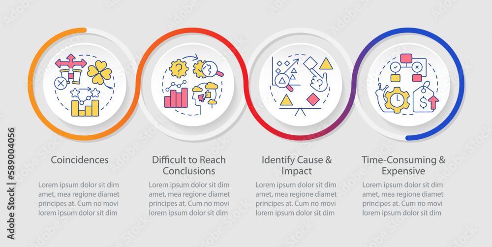 Poster causal research disadvantages loop infographic template. data visualization with 5 steps. editable t