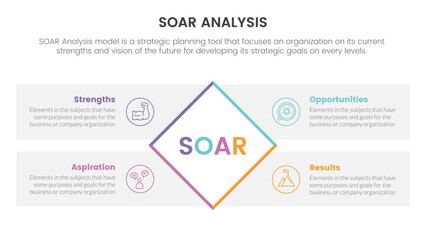 soar analysis framework infographic with rotate rectangle box 4 point list concept for slide presentation