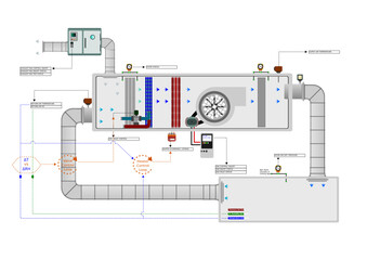 Control Concept - AHUs and Chillers