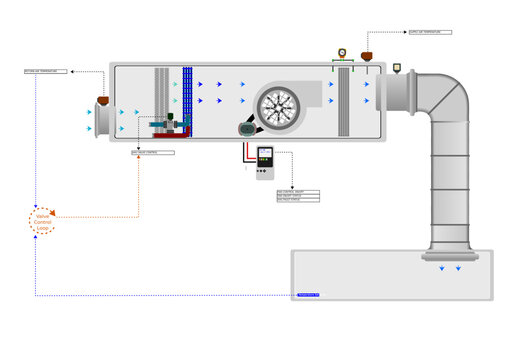 Control Concept - AHUs and Chillers