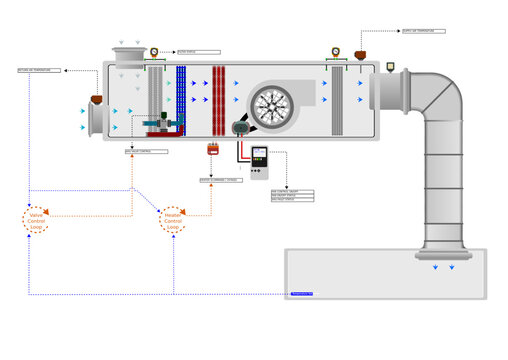 Control Concept - AHUs and Chillers