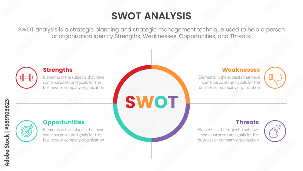 Aufkleber swot analysis concept with big circle center and symmetric point for infographic template banner wit