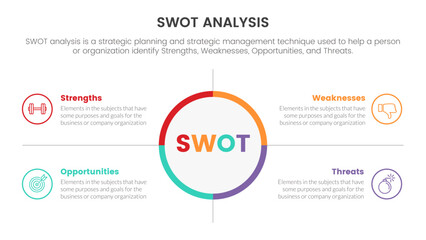 Fototapeta na wymiar swot analysis concept with big circle center and symmetric point for infographic template banner with four point list information