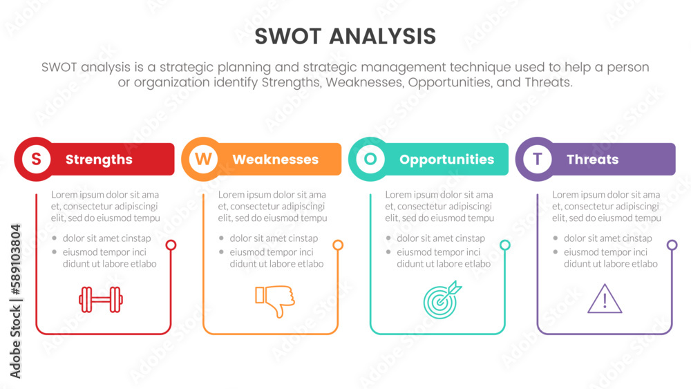 Poster swot analysis concept with table and circle shape with outline linked for infographic template banne